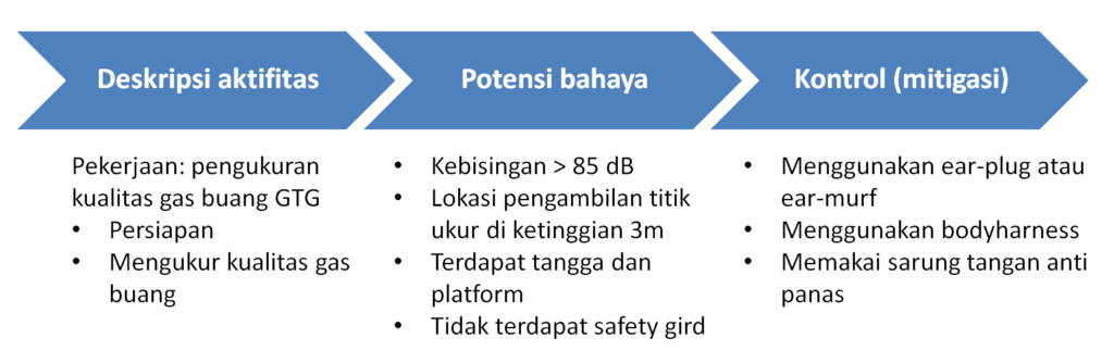 JSA tahapan audit energi sebelum pengukuran