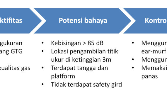(2) Tahapan Audit Energi: Melaksanakan Rapat Pembukaan