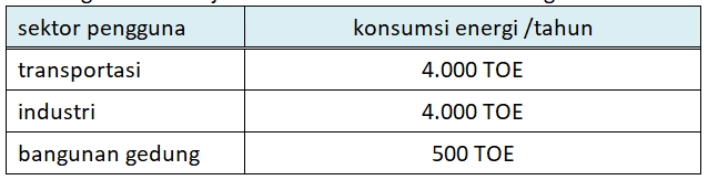 peraturan audit energi enerco nusantara