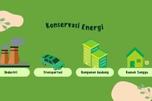 Update! Peraturan Audit Energi Terbaru Enerco