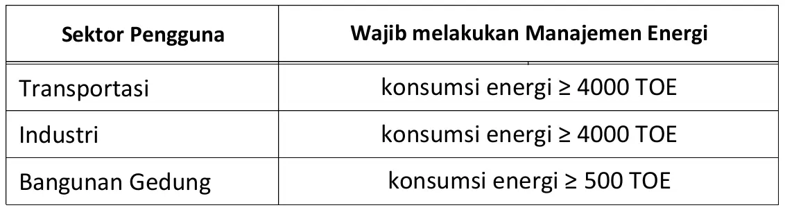 peraturan audit energi terbaru enerco