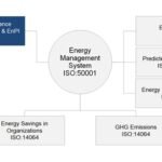 Training ISO 50006 Baseline Energi (Update!)