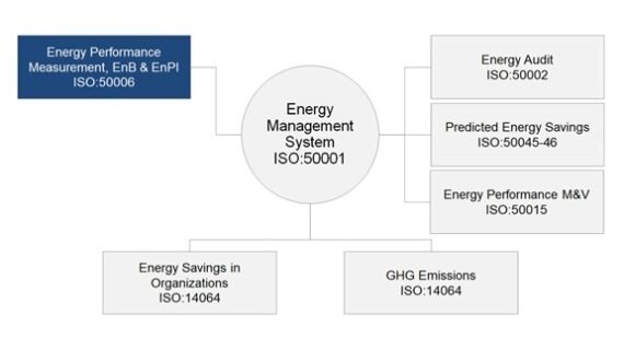 Training ISO 50006 Baseline Energi (Update!)