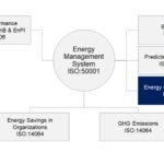 Training ISO 50015 M&V Kinerja Energi
