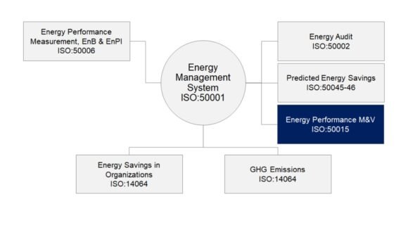 Training ISO 50015 M&V Kinerja Energi