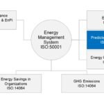 Training ISO 50046 Prediksi Penghematan Energi (Update !)