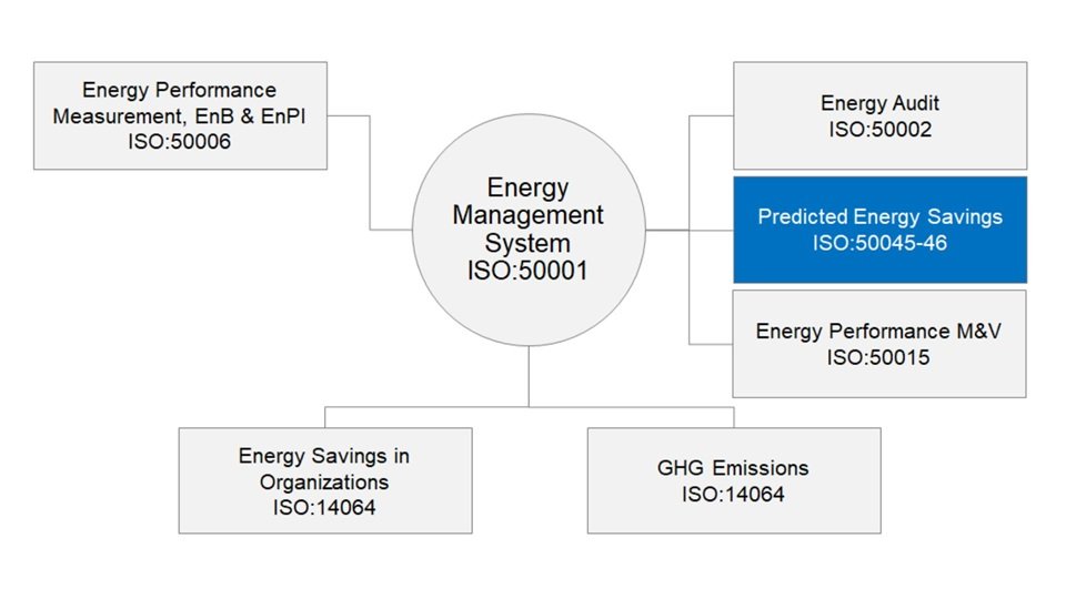 training ISO 50046 predicted energy saving enerco training