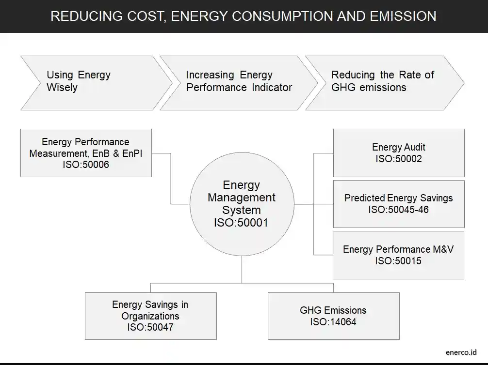 framework manajemen energi enerco nusantara engineering