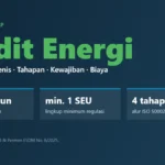 Panduan lengkap audit energi: pengertian, jenis, tahapan, kewajiban dan biaya