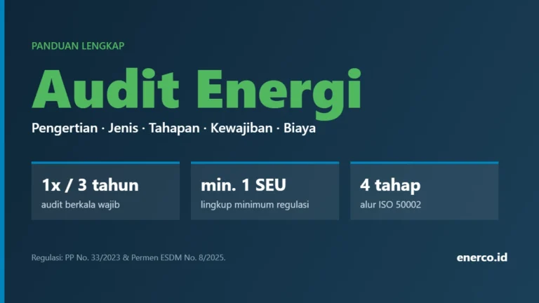Panduan lengkap audit energi: pengertian, jenis, tahapan, kewajiban dan biaya