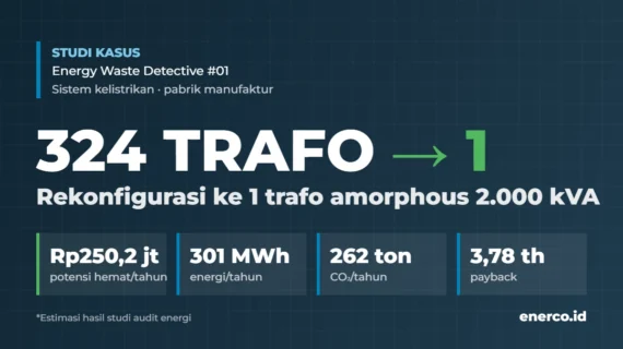 Studi Kasus: 324 Trafo Jadi 1, Hemat 301 MWh per Tahun dari Rekonfigurasi Sistem Kelistrikan Industri